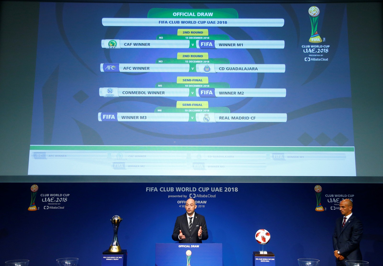 TABELA MUNDIAL DE CLUBES DA FIFA 2021