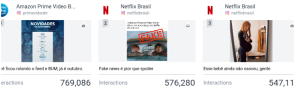 Netflix Brasil é uma das contas mais engajadas do Instagram em 2021