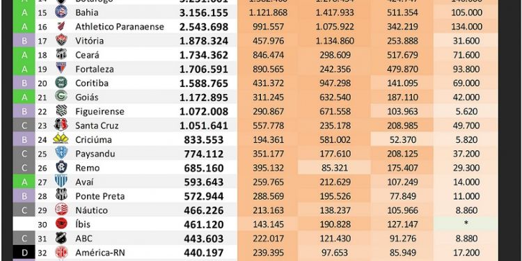 Ranking digital dos clubes brasileiros – Set/2023 – IBOPE Repucom