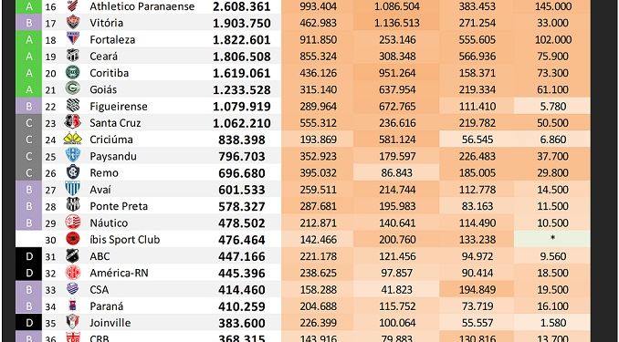 Ranking digital dos clubes brasileiros – Jul/2018 – IBOPE Repucom